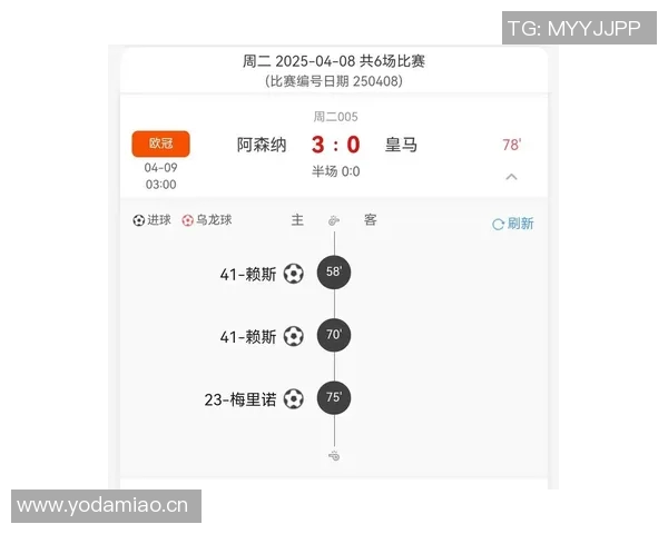 皇马阿森纳欧冠对战数据及球星点评