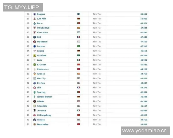 英超球队主场上座人数排名及球市热度分析